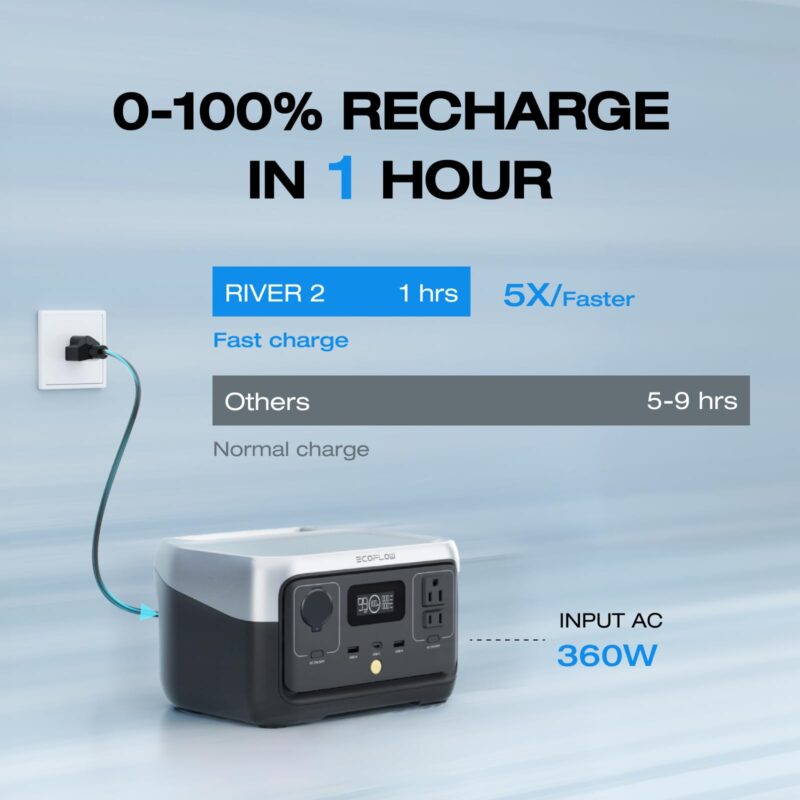 EF ECOFLOW RIVER 2 Portable Power Station – 256 Wh LiFePO₄ | 1-Hour Fast Charge & 2× Up to 600 W AC Outlets | Solar Generator for Camping, RV & Home Backup - Image 13