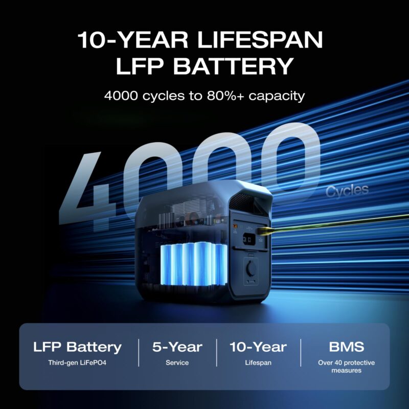 EF ECOFLOW DELTA 2 Portable Power Station – 1 024 Wh LiFePO₄ Solar Generator | 1 800 W AC & 100 W USB-C for Home Backup, Camping & RV - Image 30